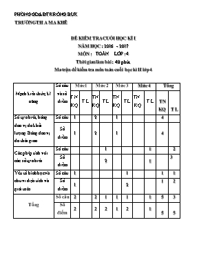 Đề kiểm tra cuối học kì I năm học  2016 - 2017 môn Khoa học lớp 4